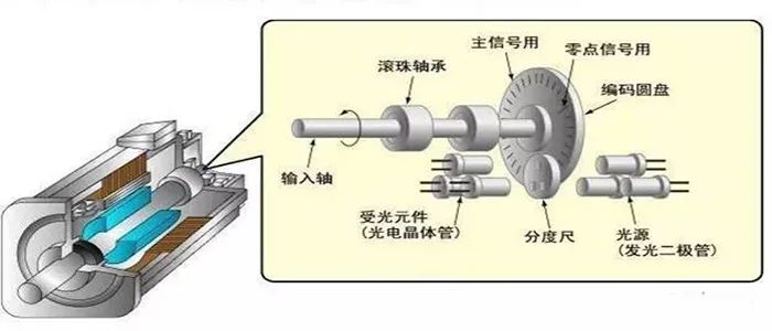 輪轂電機的正確潤滑應用