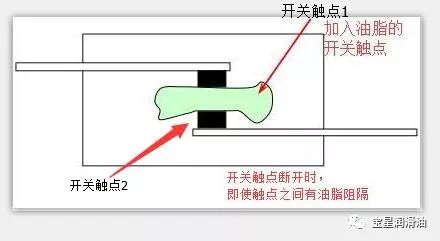 寶星低電阻抗潤滑油與開關觸點絕緣閉合導通的關系