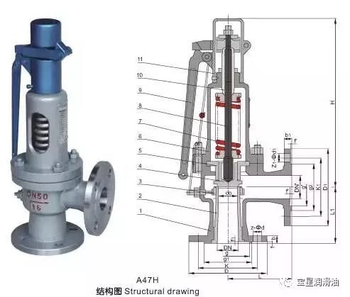 為什么故障總出在閥門，是質量問題還是操作有誤？